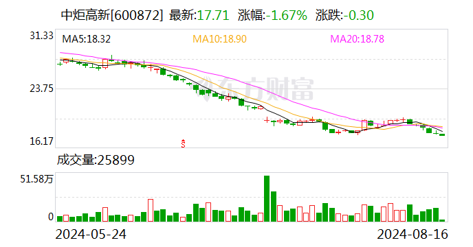 中炬高新最新动态全面解读