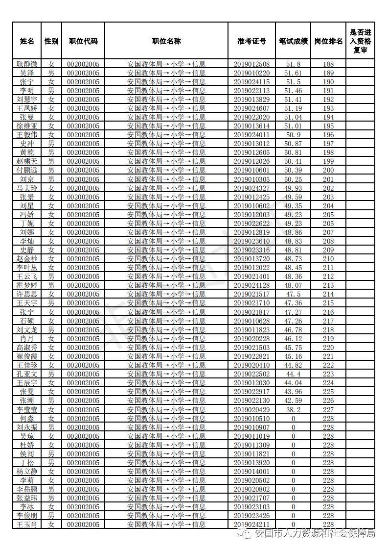 安国在线最新招聘动态及其行业影响力分析