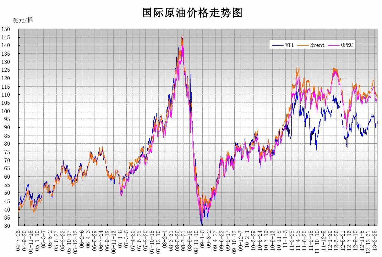 全球油市动态及未来展望，最新国际原油价格走势分析