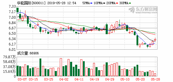 华能国际最新消息全面综述