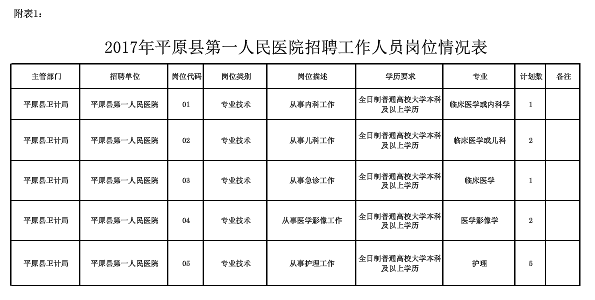 平原信息港最新招聘信息全面解读