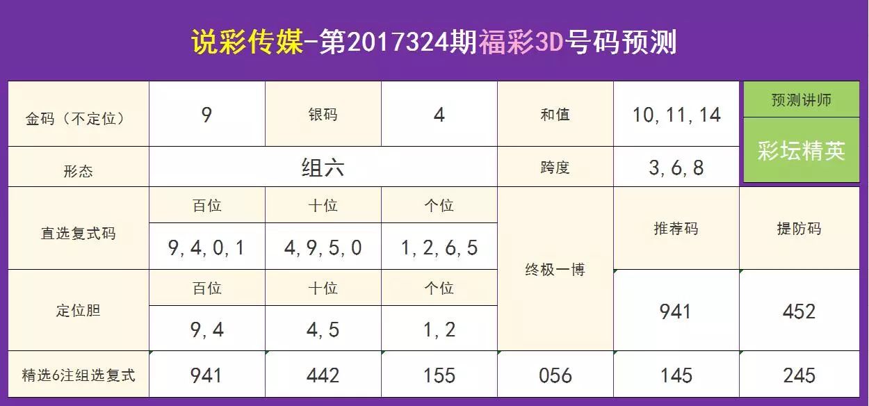 最新3D预测推荐号码，揭秘彩票未来走向的神秘面纱