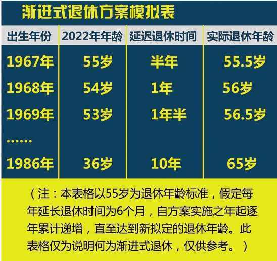 退休年龄最新规定，社会变革中的政策调整与影响分析