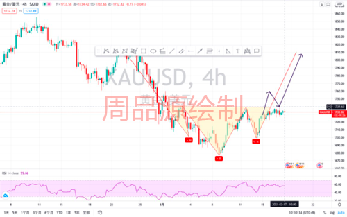 今日黄金走势解析，市场动向与影响因素深度探讨