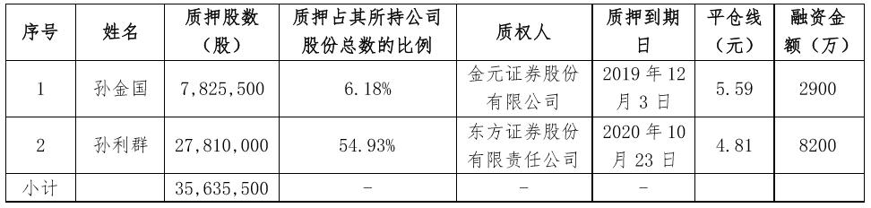 金固股份最新动态全面解读