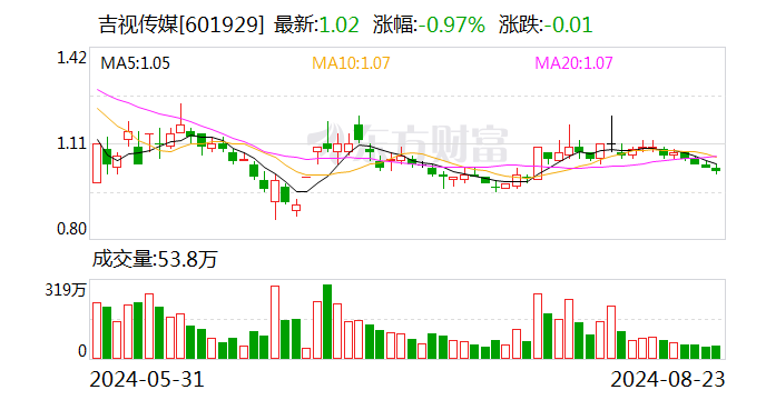 吉视传媒最新消息全面解读