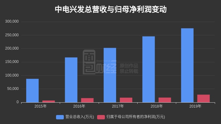 中电兴发最新动态全面解读