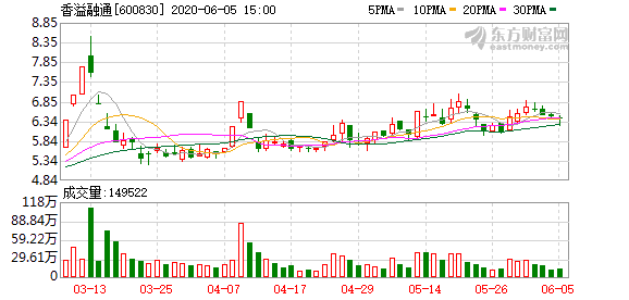 香溢融通最新消息深度解读报告