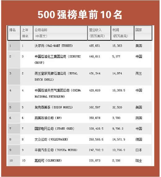 世界500强企业格局变化与挑战分析，最新名单揭示巨头挑战与机遇