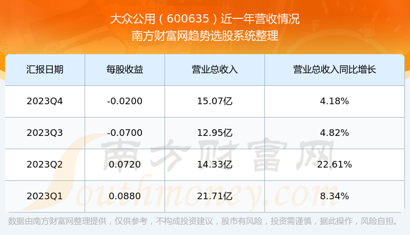 大众公用引领行业变革，共创美好未来新篇章