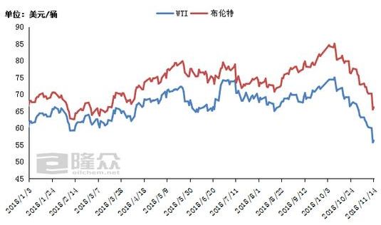 国际原油最新价格走势图与影响因素深度解析