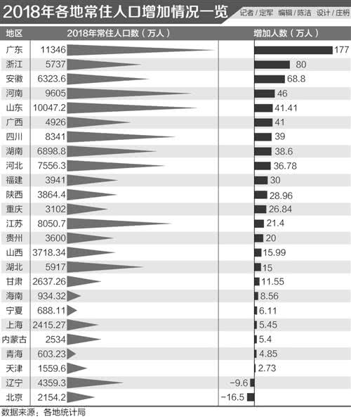 江苏13市人口最新排名与解析报告