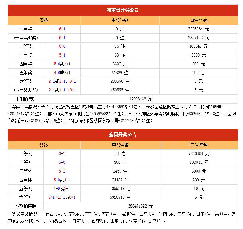 体彩福彩最新开奖结果揭晓，探索幸运之门的大门已经开启！