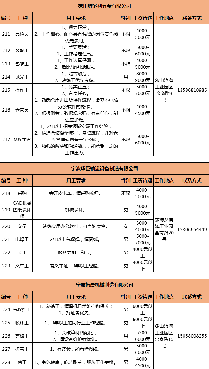 象山丹城最新招工信息全面解析