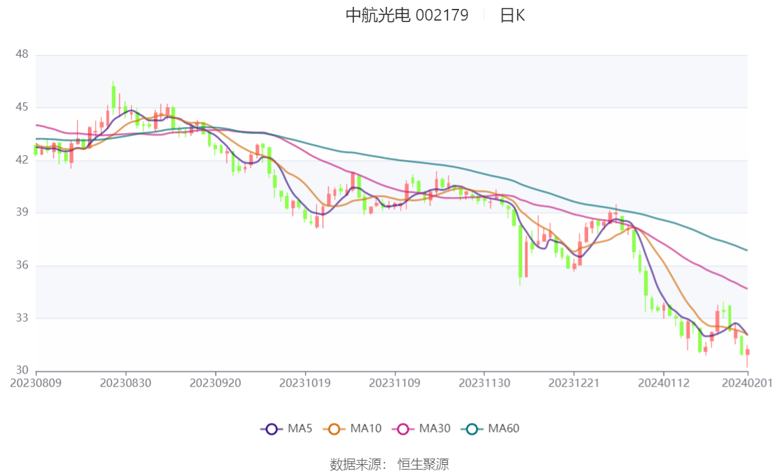 中航光电股票最新消息深度解读与分析