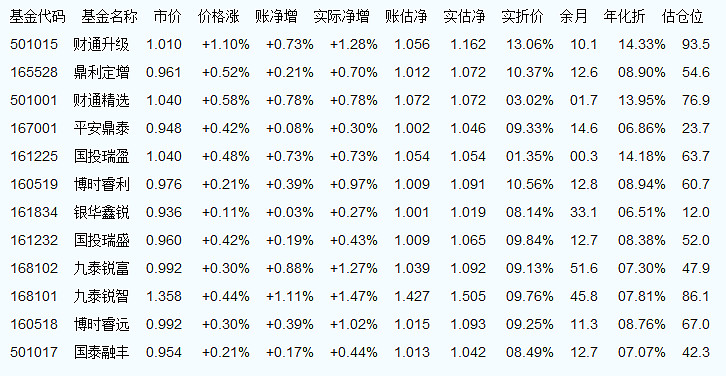 揭秘今日最新净值，深度解读121003基金净值报告