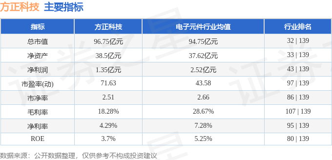 方正科技股票最新动态全面解读