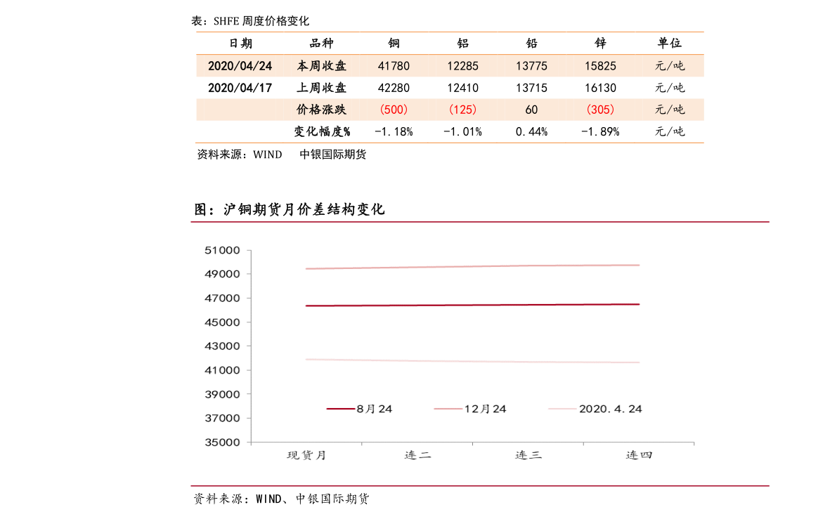 中国银行最新外汇牌价查询报告汇总