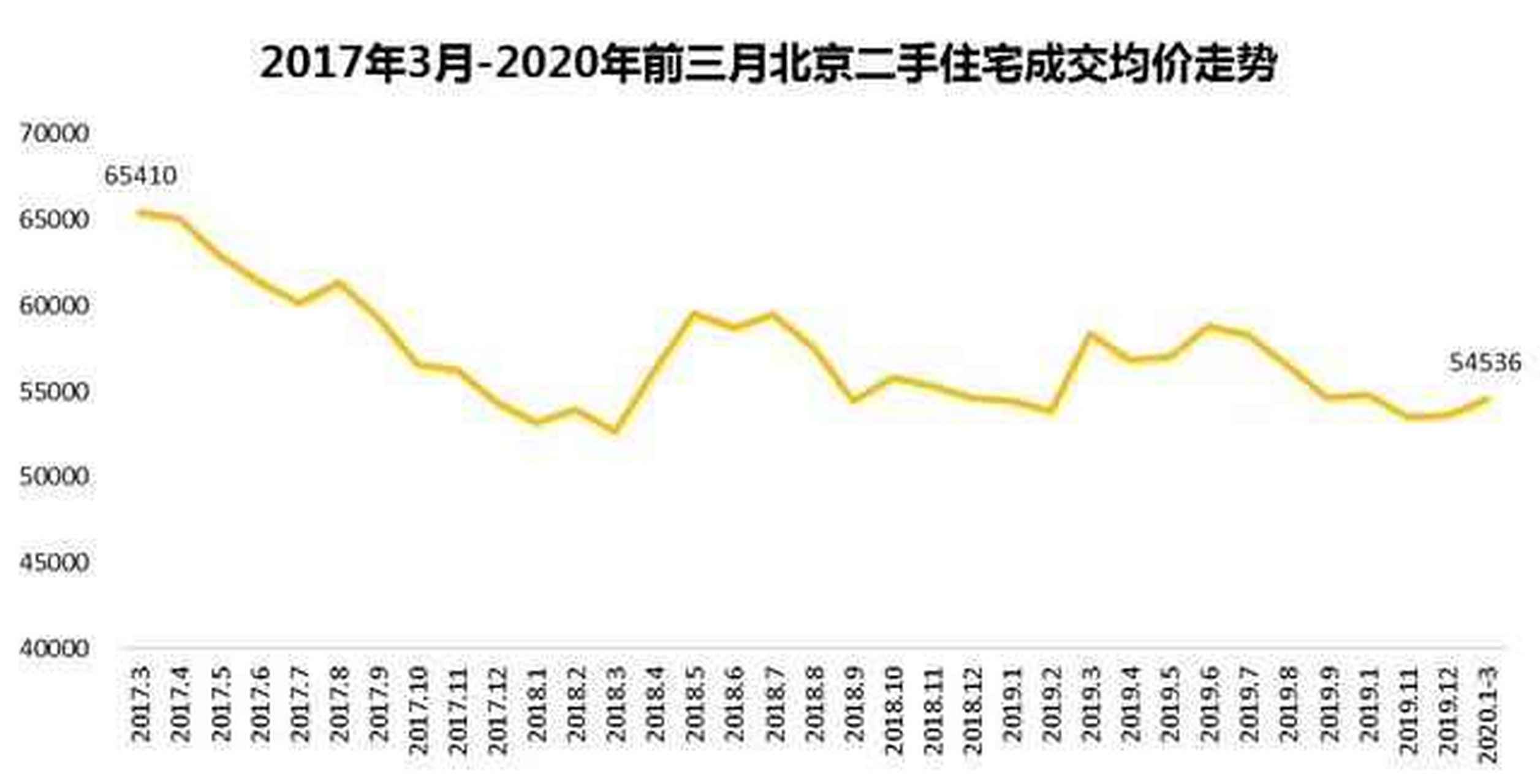 北京二手房价格走势最新动态与市场趋势深度剖析