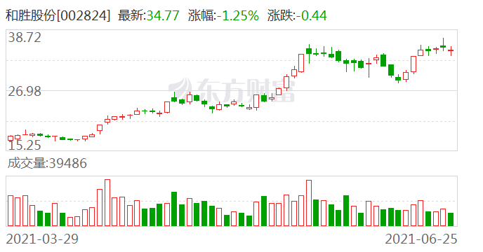 和胜股份最新动态全面解析