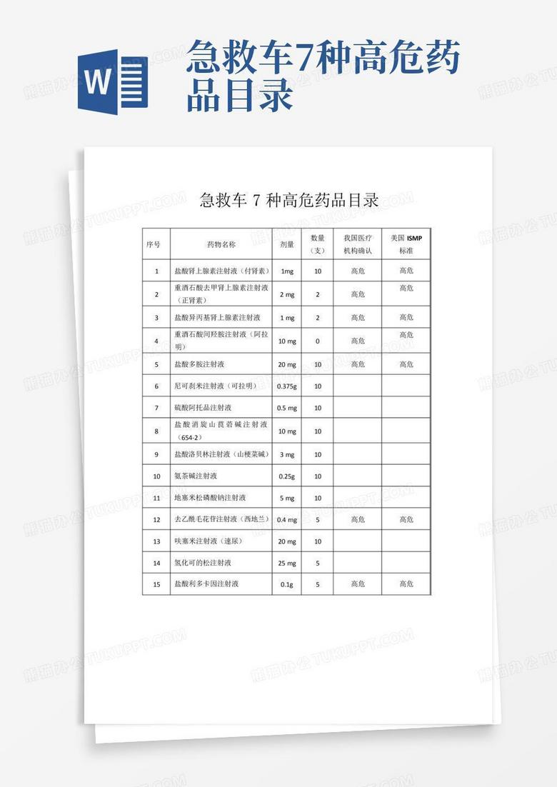 最新国家高危药品目录及其重要性解析