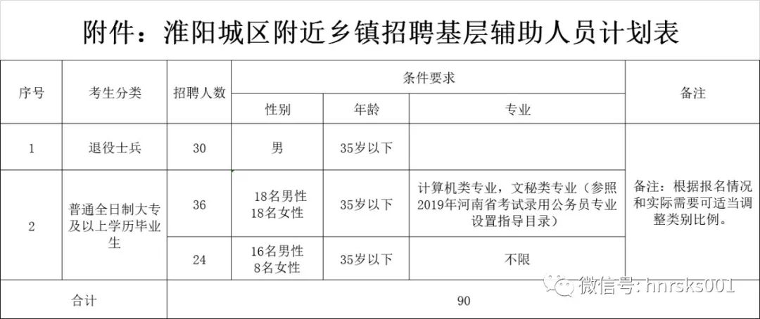 淮阳最新招聘信息今日发布，求职者的福音！