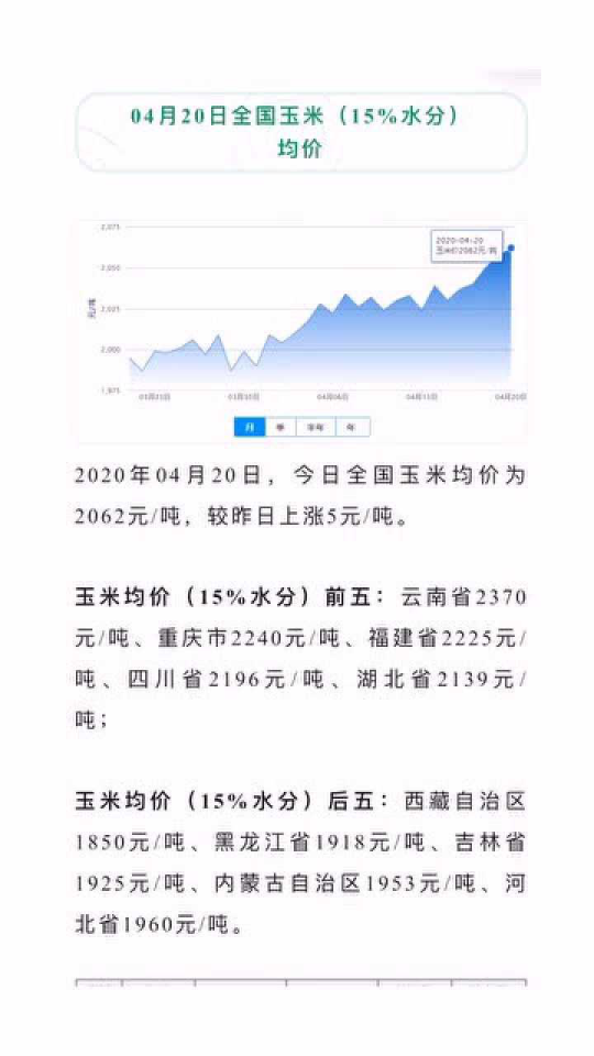 饲料玉米最新价格行情解析