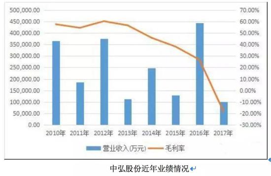 中弘股份最新公告深度解读，关键信息一览