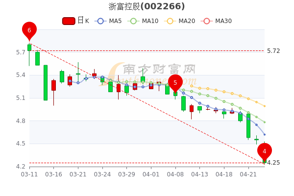 浙富股份最新消息深度解读