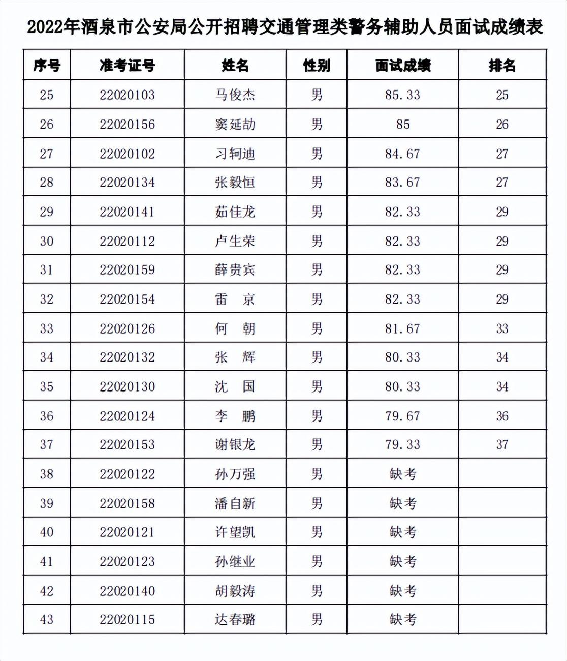 酒泉市最新招聘信息总览