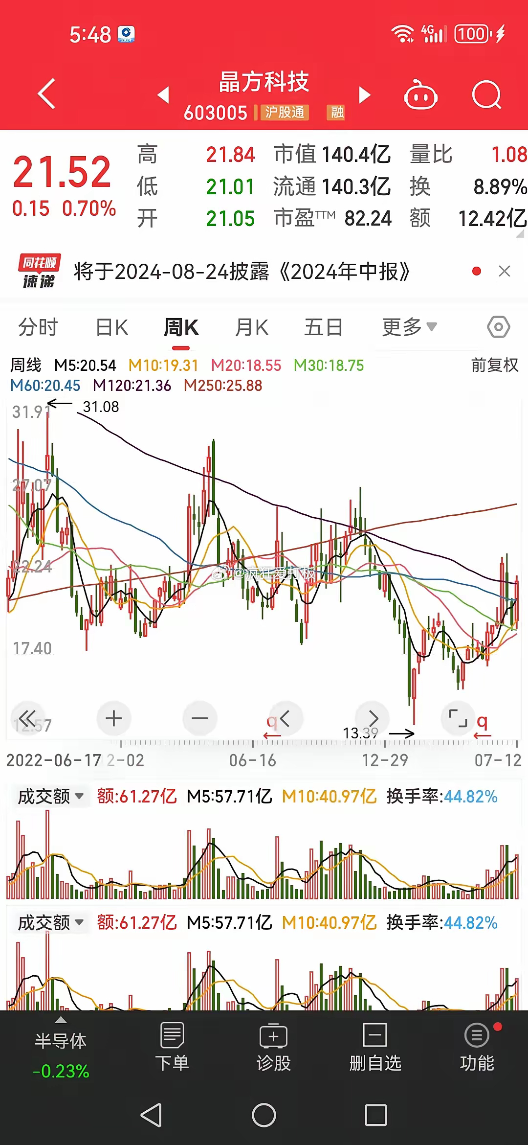 晶方科技最新动态，引领科技前沿，展现创新实力