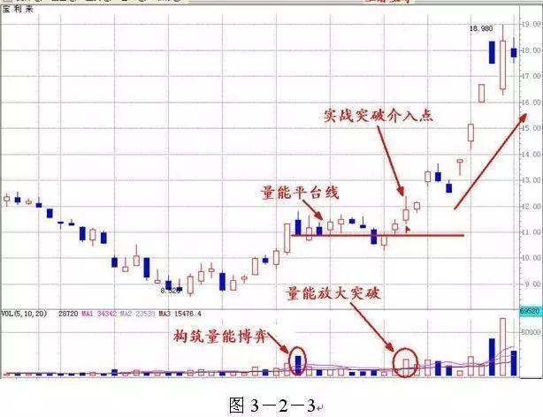 下周股市行情深度解析及最新消息汇总