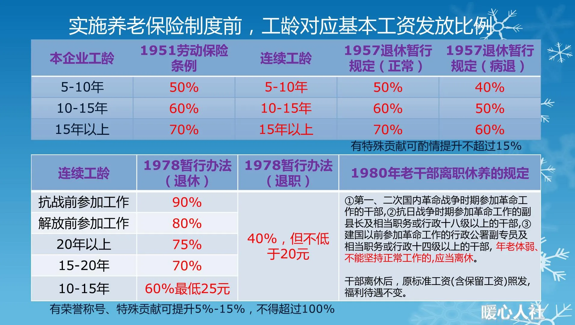 最新硕士算工龄制度解析与探讨