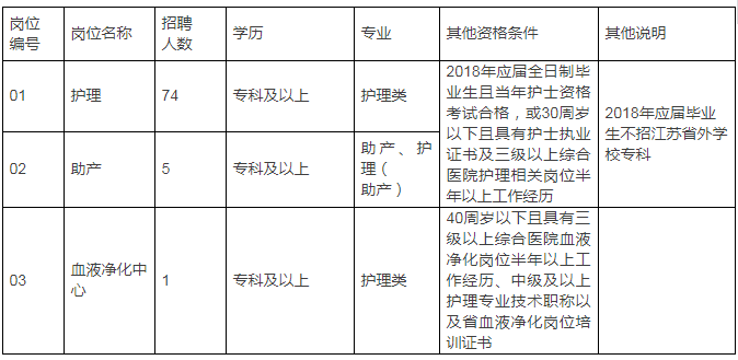 保定护士招聘最新信息，专业人才热烈召唤启事