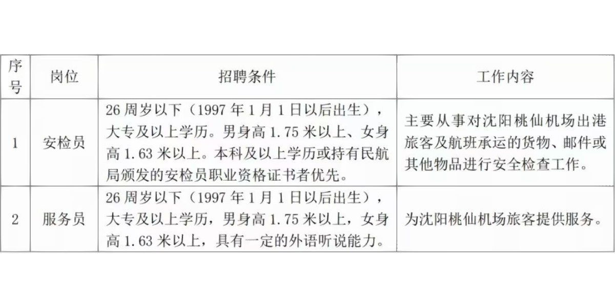 机场最新招聘信息及其行业影响分析