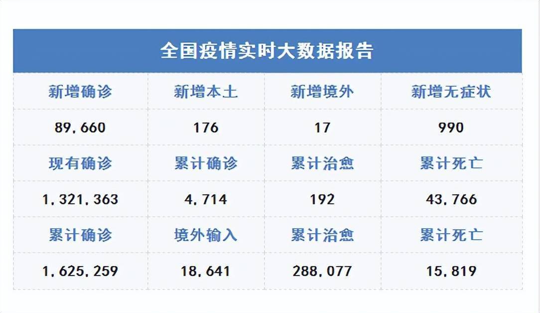 疫情最新消息数据及其深度影响分析