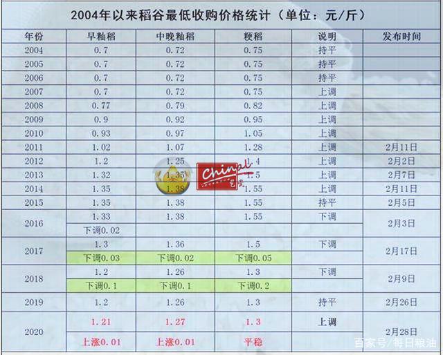 水稻最新价格动态解析报告