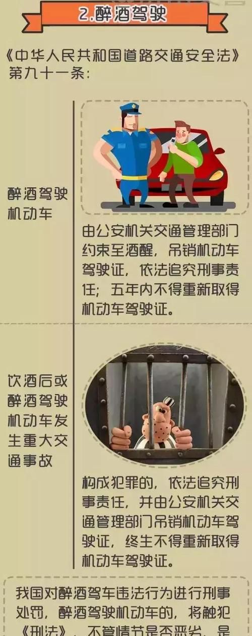 酒驾最新规定及其对社会影响分析