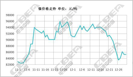 镍最新价格动态解析