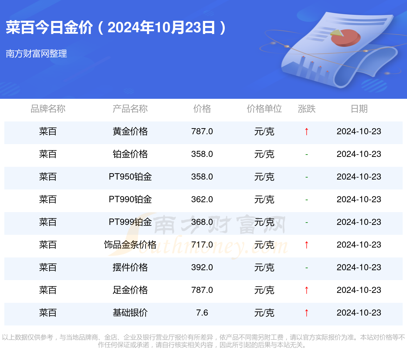 最新金价动态，市场趋势、影响因素及未来预测分析