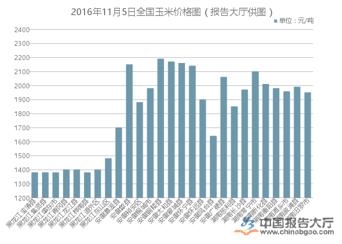 玉米最新价格行情解析