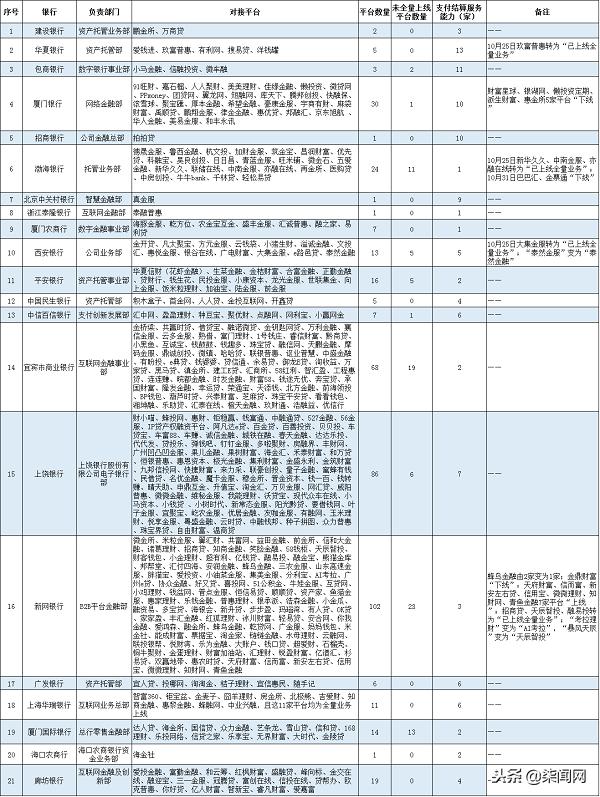 P2P最新发展动态与影响分析