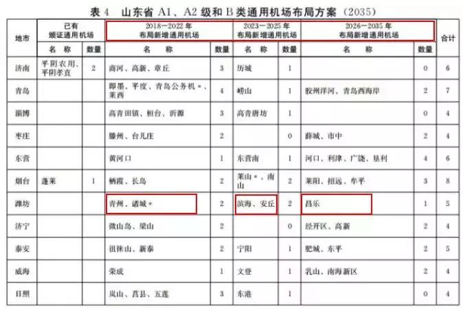 诸城最新发展动态全面解读，发展、进步与未来展望