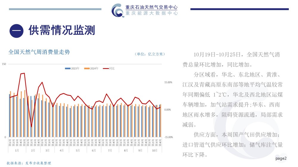 燃气行业最新动态，趋势、创新与未来市场展望