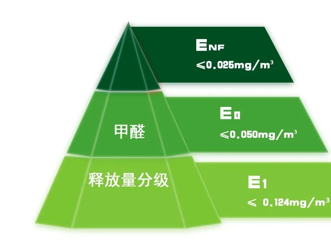 最新环保标准，推动可持续发展的核心力量