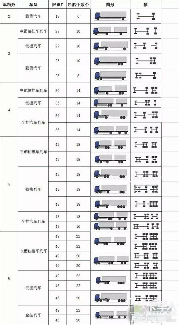 货车新政重塑行业格局，推动可持续发展趋势