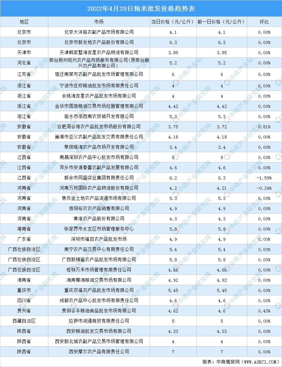 大米最新价格动态解析报告