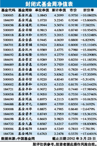 基金最新净值解析，理解计算方法与市场投资重要性