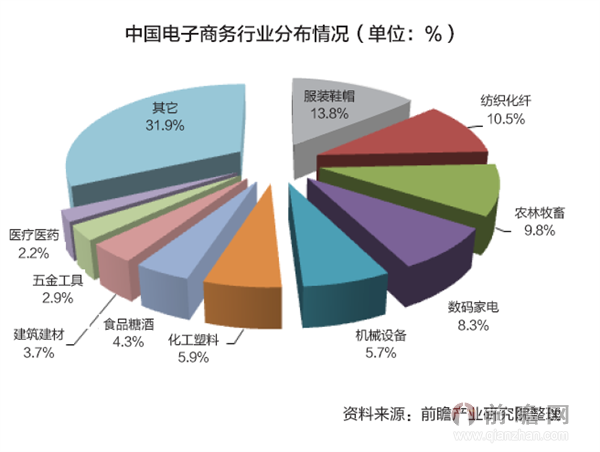 最新行业发展趋势深度解析