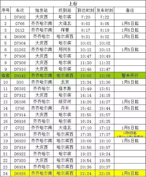 最新火车时刻表解析及应用指南